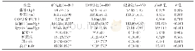 表1 3组患者一般资料比较[n(%),(±s)]