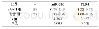 表1 两组外周血mi R-210及TLR4表达的比较（±s)