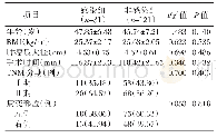 表1 两组患者临床基线资料比较[n(%),(x±s)]