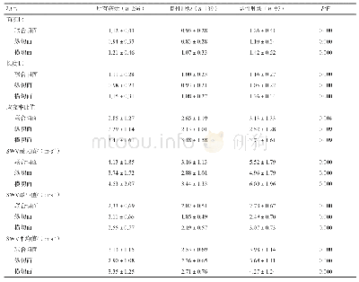 《表1 不同切面之间各弹性定量参数值的比较》