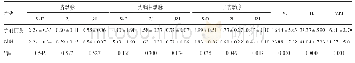 《表3 子痫前期组与对照组频谱多普勒及三维能量多普勒参数比较》