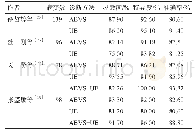 《表1 ABVS与UE诊断乳腺病变的灵敏度、特异度、准确率对比》