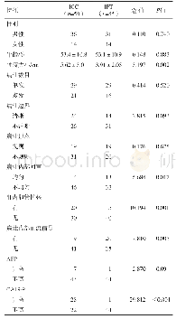 表1 两组病灶临床特征及常规超声比较