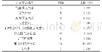 《表9 4 例正常变异：多层螺旋CT容积扫描结合多平面重建技术在先天性支气管发育异常诊断中的应用》