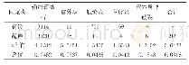《表2 多层螺旋CT检查情况分析》