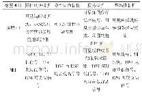 《表2 多层螺旋CT及MRI影像学表现》