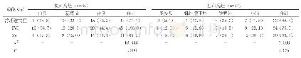 《附表不同MRI成像方式对病灶的检测结果分析[n (%) ]》