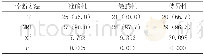 《表3 MRI、CT诊断特性比较[n (%) ]》