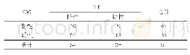 《表TET与CAG的结果对照 (n)》