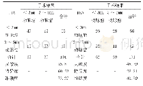 《表1 比较两种检查方法诊断情况 (n=101, 例)》