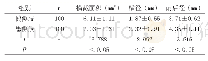 《表健侧与患侧尺神经高频超声测量结果比较》