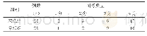 《表1 双低组与常规组间图像质量主观评价的比较》