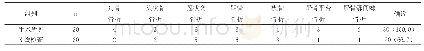 《表2 对照组患者诊断情况[n (%) ]》