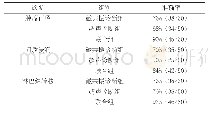 《表1 3组诊断方法组间诊断准确率对比[n (%) ]》