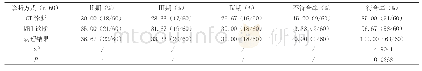 《表1 两种诊断方式与病理检查结果对比[n (%) ]》