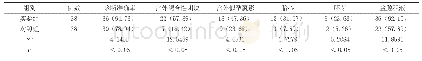 《表1 两组诊断准确率、诊断声像图检查结果对比[n (%) ]》