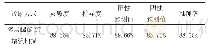 《表1 多层螺旋CT增强扫描对肺内病灶的诊断结果》