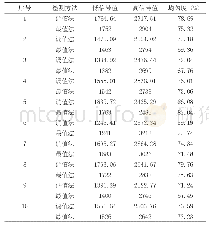 《表1 均匀度检测结果观察》