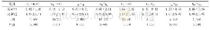 《表2 两组患者的部分心脏结构和功能指标对比 (±s)》