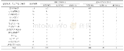 《表1 应用不同方法进行诊断的结果 (n)》