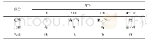 《表1 MRI辨别斑块成分信号强度表[7]》