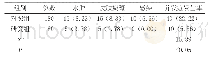 表2 两组患者术后并发症发生情况比较[n (%) ]