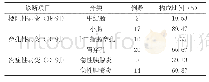 《表1 多层螺旋CT分类诊断结果》