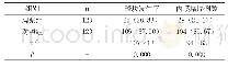 《表1 两组检查者的颈部血管彩超诊断结果比较[n（%）]》