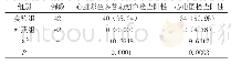表两组不同方法检查结果的对比分析表[n(%)]