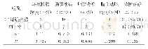 表两组患者的诊断结果比较[n(%)]