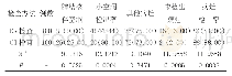 表对比分析两种检查方式肺结核病灶的检出率[n(%)]