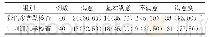 表2 患者对两种诊断方法检查过程满意度比较[n(%)]