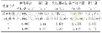 表对比超声诊断与病理结果[n(%)]