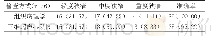 《表患者二尖瓣的狭窄程度分析[n(%)]》
