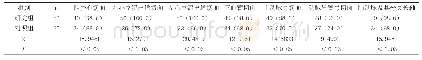 《表1 两组患者的检查有效率数据对比[n(%)]》