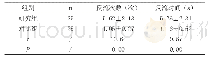 表1 两组受检者5分钟内胃食管反流次数和反流时间对比（±s)