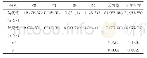 《表2 两组患者疗效情况比较[n(%)]》