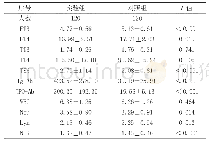 《表2 两组数据各检测指标概况》