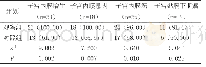 表对比两组患者超声诊断符合情况[n(%)]