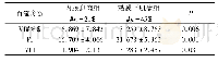 《表3 内膜息肉组和黏膜下肌瘤组能量多普勒血流参数比较 (x±s)》