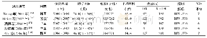 《表1 纳入研究的基本资料》