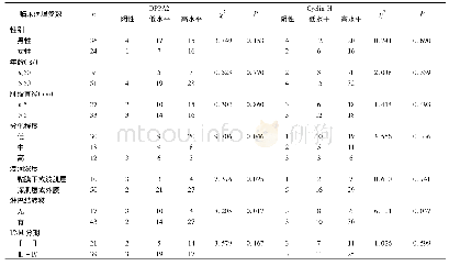 《表1 DPPA2和Cyclin H表达与胃癌临床病理特征的关系》