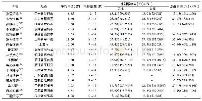 《表2 我国儿童/青少年不同性别Hp感染率及总感染率》