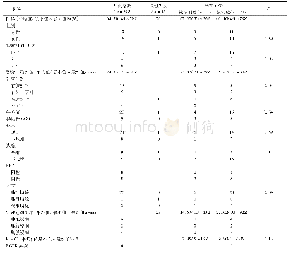 表1 一级指标列表：20～30mm磨玻璃肺结节的影像学特征及术后病理分析