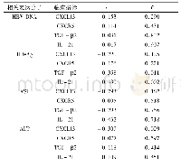 表3 CHB组Tfh细胞相关表达分子与临床指标的相关性