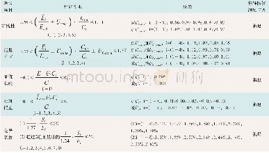 《表3 性能指标测试结果汇总》