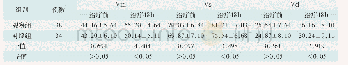 《表2 两组脑损伤患者治疗前后Vm、Vs和Vd比较 (cm/s, ±s)》