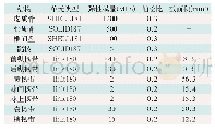 《表1 颈椎病患者有限元模型的单元类型和材料参数》