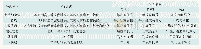 《表1 松果体区肿瘤患者CT和MRI影像学特点及鉴别诊断》