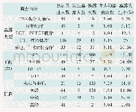 表1 285名放射工作人员2018年3-8月职业暴露情况调查